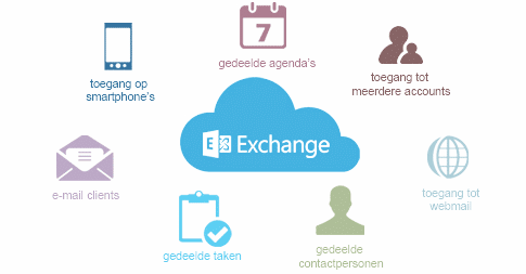 Zakelijke e-mail? Hosted Exchange Zeer solide e-mail oplossing in de cloud